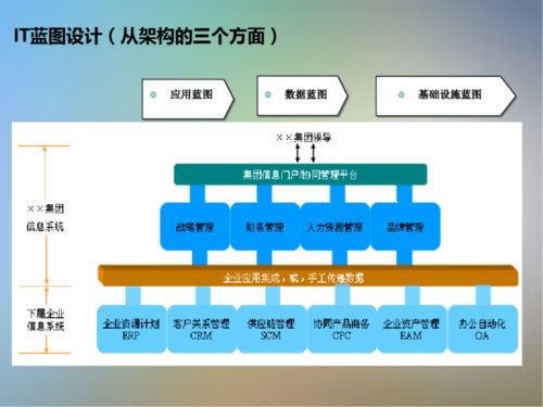 信息技術(shù)咨詢服務(wù) 信息系統(tǒng)項(xiàng)目咨詢方法論
